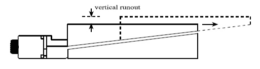 Вертикальное биение - точность в системах позиционирования
