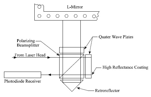 Интерферометр с низким тепловым дрейфом - точность в системах позиционирования