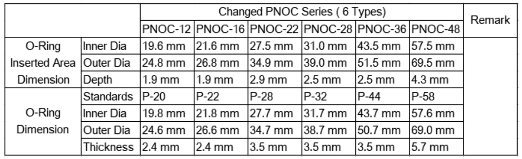 Технические характеристики коннекторов для кабель-каналов от CPS