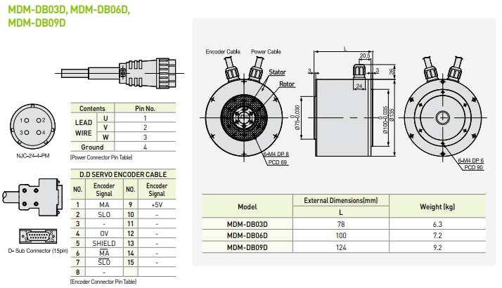 Технические характеристики - прямые сервоприводы - LSIS (Mecapion) MDM-series MDM-DB03D, MDM-DB06D, MDM-DB09D