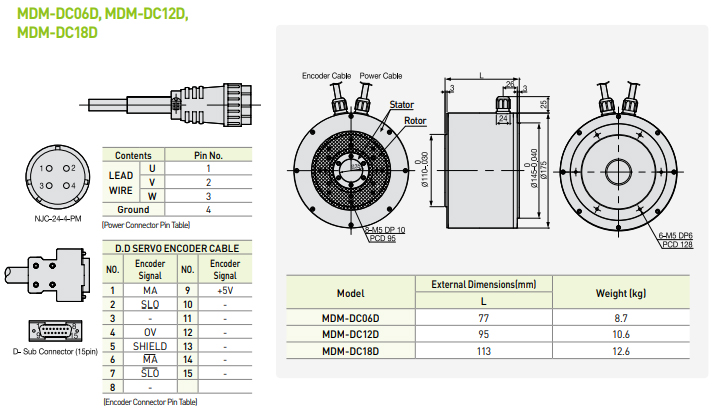 Технические характеристики - прямые сервоприводы - LSIS (Mecapion) MDM-series MDM-DC06D, MDM-DC12D, MDM-DC18D