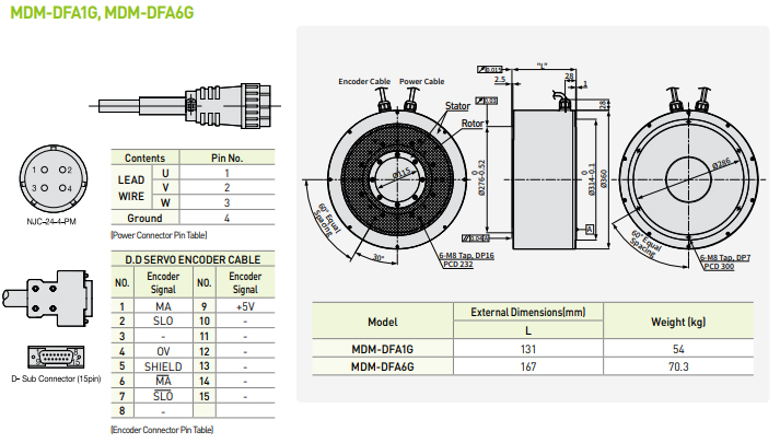 Технические характеристики - прямые сервоприводы - LSIS (Mecapion) MDM-series MDM-DFA1G, MDM-DFA6G