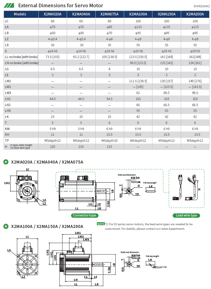 Технические характеристики серводвигателей HCFA SV-X2MH010A-B2CA