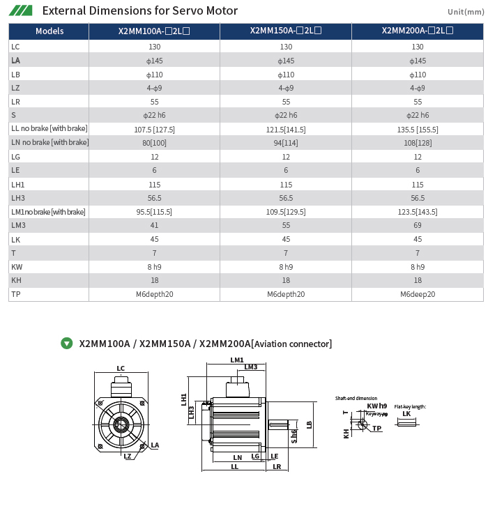 Технические характеристики серводвигателей HCFA SV-X2MH075A-N2CN