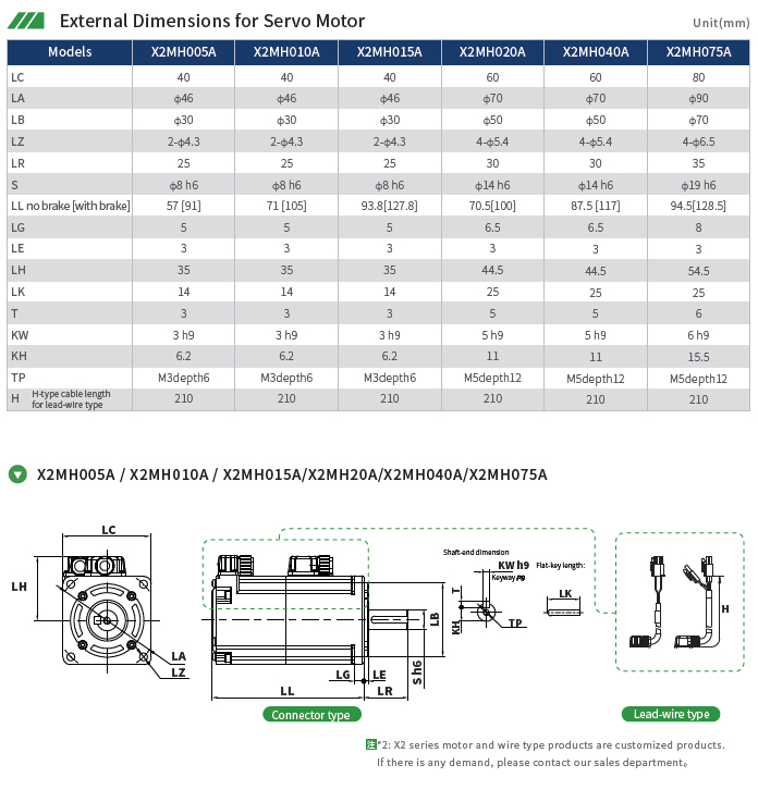 Технические характеристики серводвигателей HCFA SV-X2MH005A-B2CN