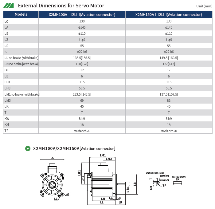 Технические характеристики серводвигателей HCFA SV-X2MH150A-B2LA