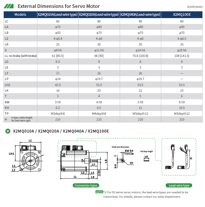 Технические характеристики серводвигателей HCFA SV-X2MA020A-B2CN