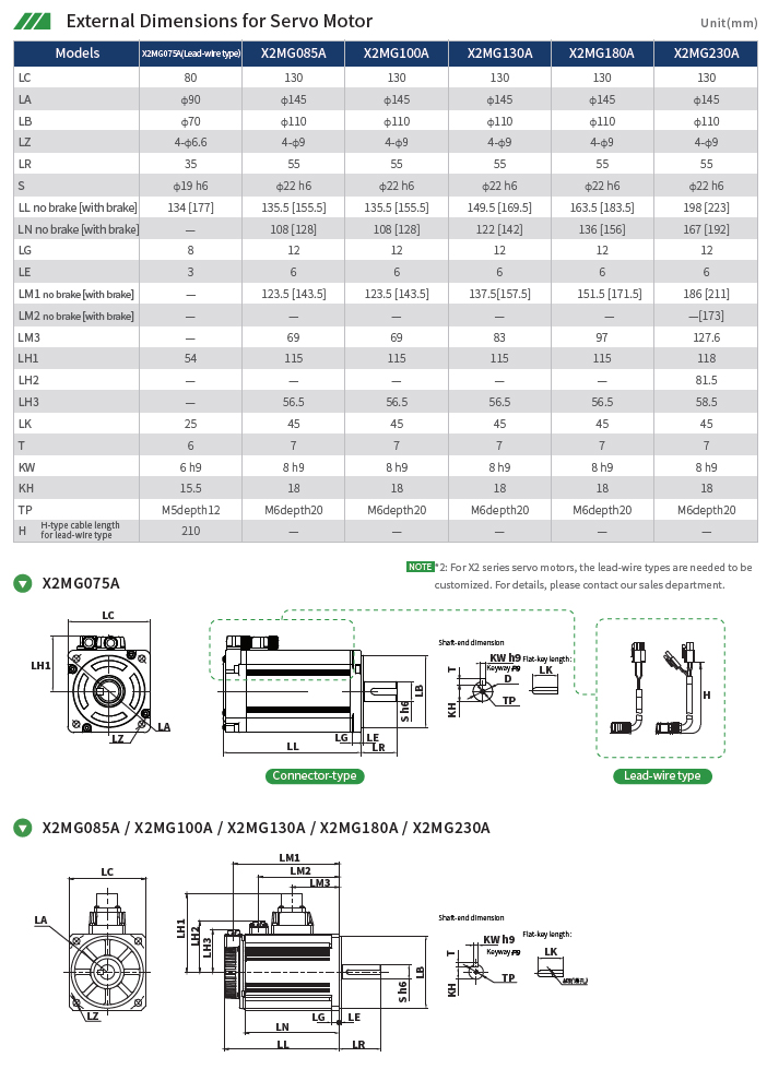 Технические характеристики серводвигателей HCFA SV-X2MH005A-B2CN
