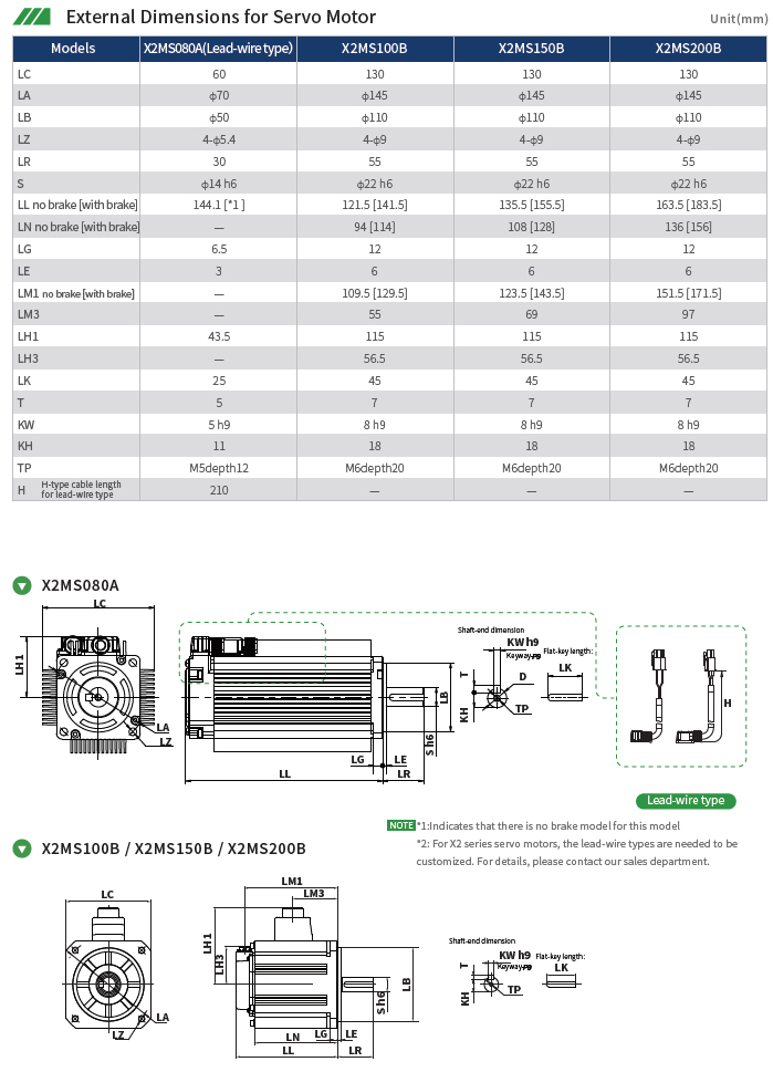 Технические характеристики серводвигателей HCFA SV-X2MH010A-N2CA