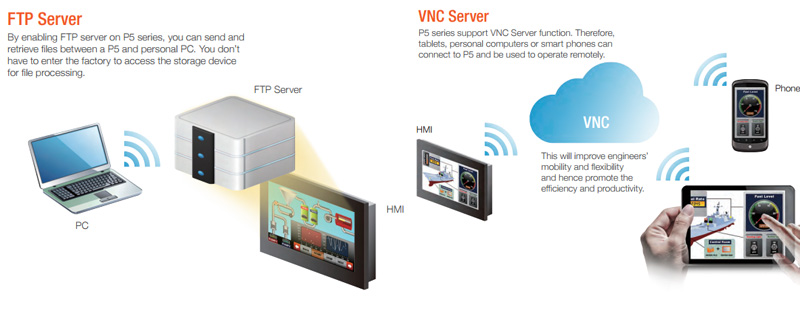 Функционал: встроенный FTP и VNC сервер в HMI ЖК-панелях оператора FATEK
