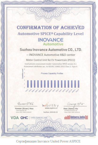 Проект Inovance United Power Electronic Control получил сертификат ASPICE уровня 2