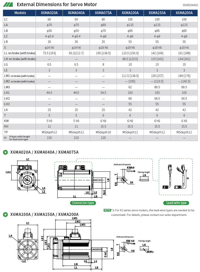 Технические характеристики серводвигателей HCFA SV-X6MA200A-B2LD