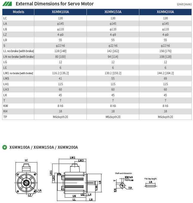 Технические характеристики серводвигателей HCFA SV-X6MH015A-B2CD