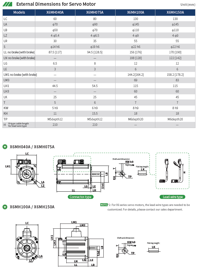 Технические характеристики серводвигателей HCFA SV-X6MH040A-N2CD