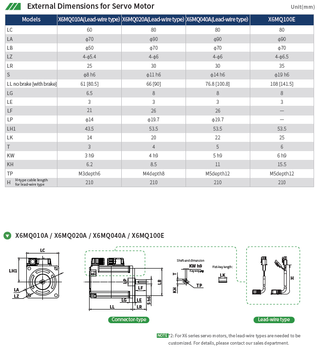 Технические характеристики серводвигателей HCFA SV-X6MA020A-B2CD