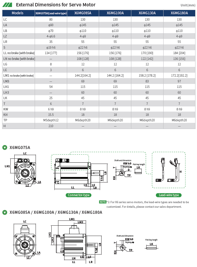 Технические характеристики серводвигателей HCFA SV-X6MH075A-B2CD