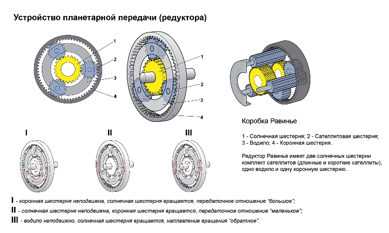 Сателлит это шестерня редуктора