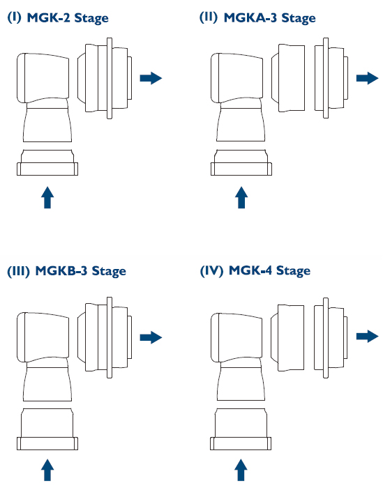 Серии планетарных редукторов APEX MGK / MGKA / MGKB / MGKC / MGHK / MGHCK Серии планетарных редукторов APEX MGK / MGKA / MGKB / MGKC / MGHK / MGHCK