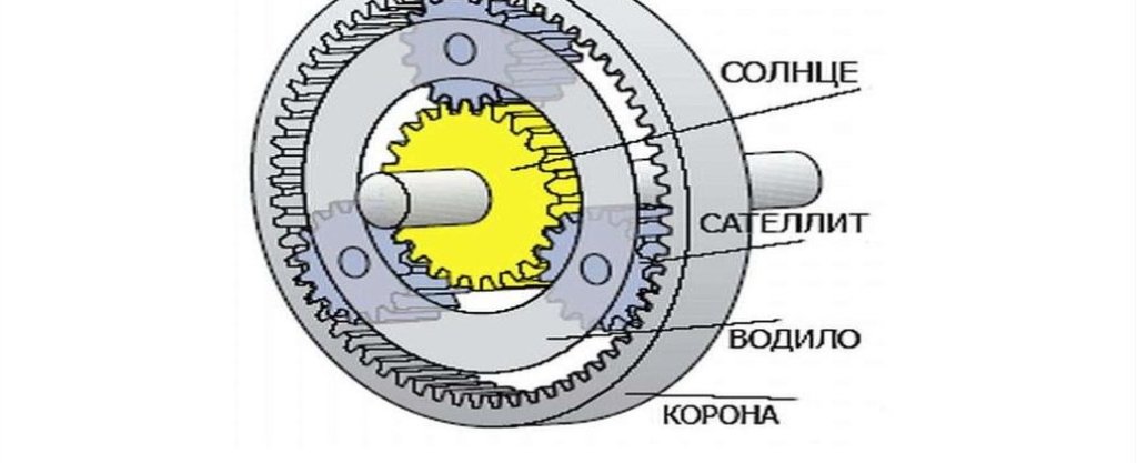 Что значит хороший ПЛАНЕТАРНЫЙ редуктор?