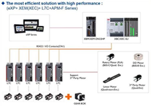 Эффективные решения от LS Electric (LSIS)