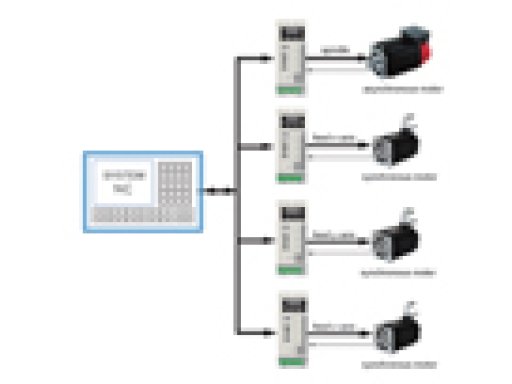 Производство токарных станков с ЧПУ с моторизованным шпинделем