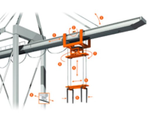 Решения Kubler для тяжелых кранов