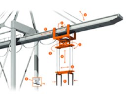 Решения Kubler для тяжелых кранов